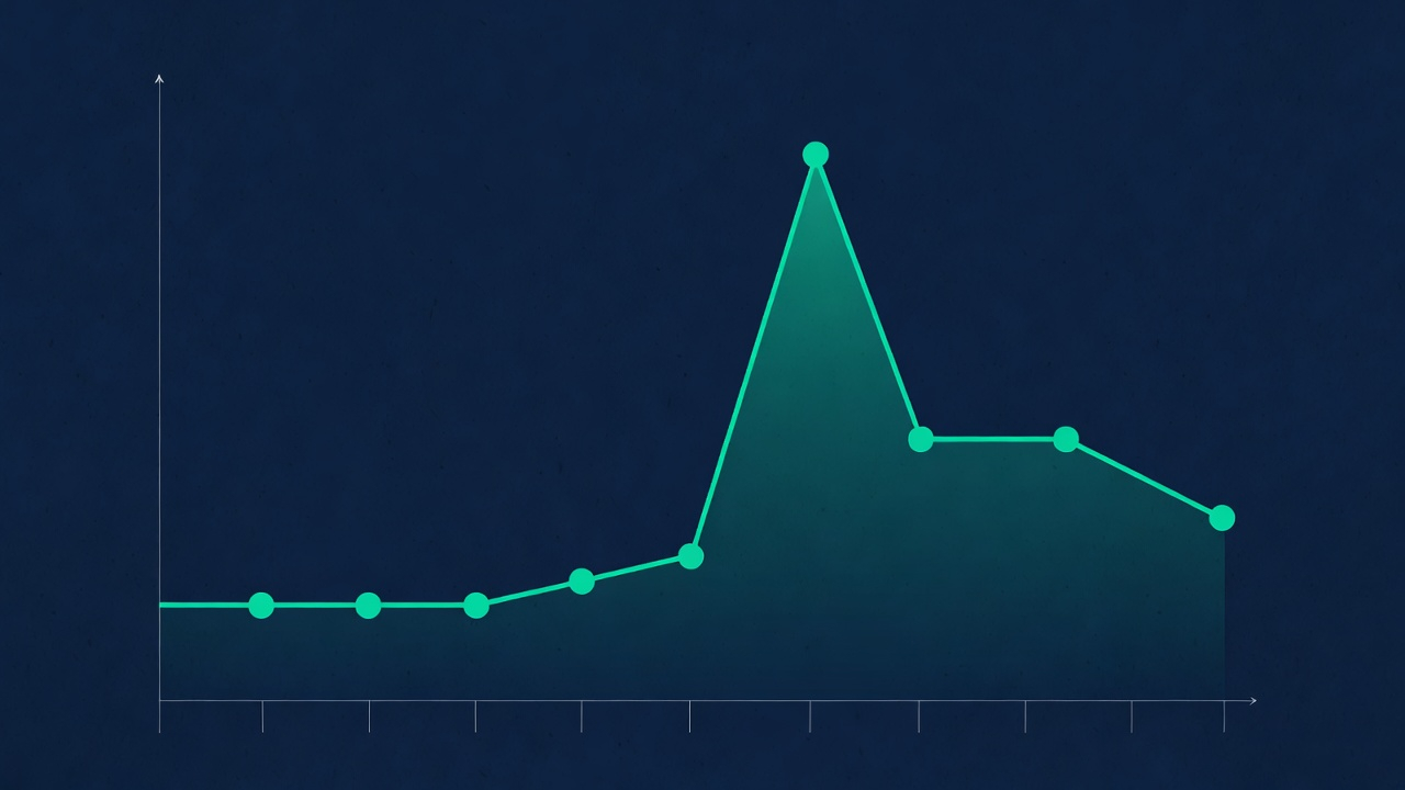 Line chart showing electricity rate increases over time
